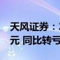 天风证券：2024年上半年净利润亏损3.24亿元 同比转亏