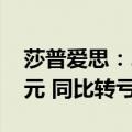 莎普爱思：2024年上半年净亏损2471.69万元 同比转亏