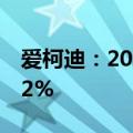 爱柯迪：2024年半年度净利润同比增长13.62%