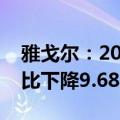雅戈尔：2024年半年度净利润18.65亿元 同比下降9.68% 拟10派1元