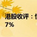 港股收评：恒指涨1.14% 恒生科技指数涨2.87%