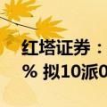 红塔证券：2024上半年净利润同比增52.27% 拟10派0.47元