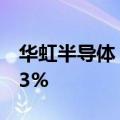 华虹半导体：2024年上半年净利润下降83.33%