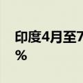 印度4月至7月财政赤字达到年度目标的17.2%