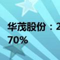 华茂股份：2024年上半年净利润同比下降75.70%