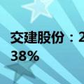 交建股份：2024年半年度净利润同比下降20.38%