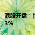 港股开盘：恒指涨0.05% 恒生科技指数涨0.43%