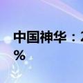 中国神华：2024上半年净利润同比下降11.3%