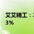 艾艾精工：2024上半年净利润同比增长54.53%