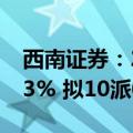 西南证券：2024上半年净利润同比下降26.33% 拟10派0.1元