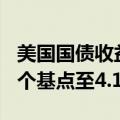 美国国债收益率延续涨势，30年期国债上涨4个基点至4.19%