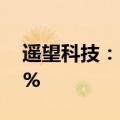 遥望科技：2024年中报营收同比增长31.56%