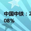 中国中铁：2024年上半年净利润同比下降12.08%