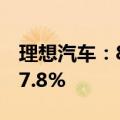 理想汽车：8月交付48122辆新车 同比增长37.8%