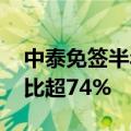 中泰免签半年 云南磨憨出入境泰国籍旅客占比超74%