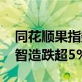 同花顺果指数概念震荡走低 歌尔股份、领益智造跌超5%