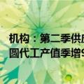 机构：第二季供应链急单助力晶圆代工利用率 全球前十大晶圆代工产值季增9.6%