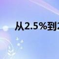 从2.5%到2.5% 保险业穿越利率大周期