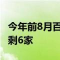 今年前8月百强房企销售降幅收窄 千亿房企还剩6家