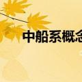 中船系概念震荡走低 中国船舶跌超5%