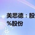 美思德：股东金致成计划减持不超过0.9828%股份
