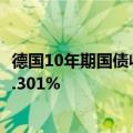 德国10年期国债收益率创一个月新高，日内上涨1个基点至2.301%