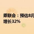 乘联会：预估8月新能源乘用车厂商批发销量105万辆，同比增长32%
