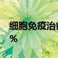 细胞免疫治疗概念早盘走弱 冠昊生物跌超10%