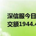 深信服今日大宗交易折价成交52.2万股，成交额1944.45万元