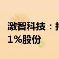 激智科技：持股5%以上股东拟减持不超过1.01%股份