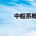 中船系概念盘初大涨 昆船智能涨停