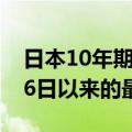 日本10年期国债收益率升至0.915%，为8月6日以来的最高水平