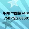 午间7Y国债240006再现大量卖盘，收益率较日内低点上行1.75BP至2.0350%