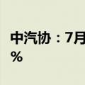 中汽协：7月汽车整车进口7万辆 同比增长6.3%