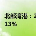 北部湾港：2024年8月货物吞吐量同比增长9.13%