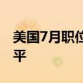 美国7月职位空缺降至2021年1月以来最低水平