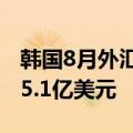 韩国8月外汇储备为4159.2亿美元，前值4135.1亿美元