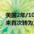 美国2年/10年期国债收益率曲线自8月5日以来首次转为正值