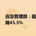 应急管理部：截至8月底与去年同期相比全国重特大事故下降45.5%