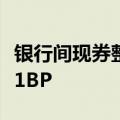 银行间现券整体走强 2-7年期收益率普遍下行1BP