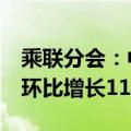 乘联分会：中国8月初步统计乘用车市场零售环比增长11%