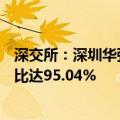 深交所：深圳华强近8个交易日累涨102.36% 自然人买入占比达95.04%