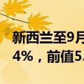 新西兰至9月3日全球乳制品贸易价格指数 -0.4%，前值5.5%