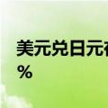 美元兑日元在美国职位空缺数据公布后下跌1%