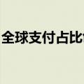 全球支付占比创新高，人民币活跃度持续提升