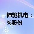 神驰机电：董事欧春梅拟减持不超过0.0031%股份