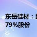 东岳硅材：民生银行北京分行拟减持不超过0.79%股份