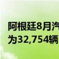 阿根廷8月汽车销量为38,682辆，汽车出口量为32,754辆