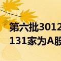 第六批3012家专精特新“小巨人”企业公示 131家为A股上市公司