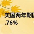 美国两年期国债收益率日内跌10个基点，至3.76%